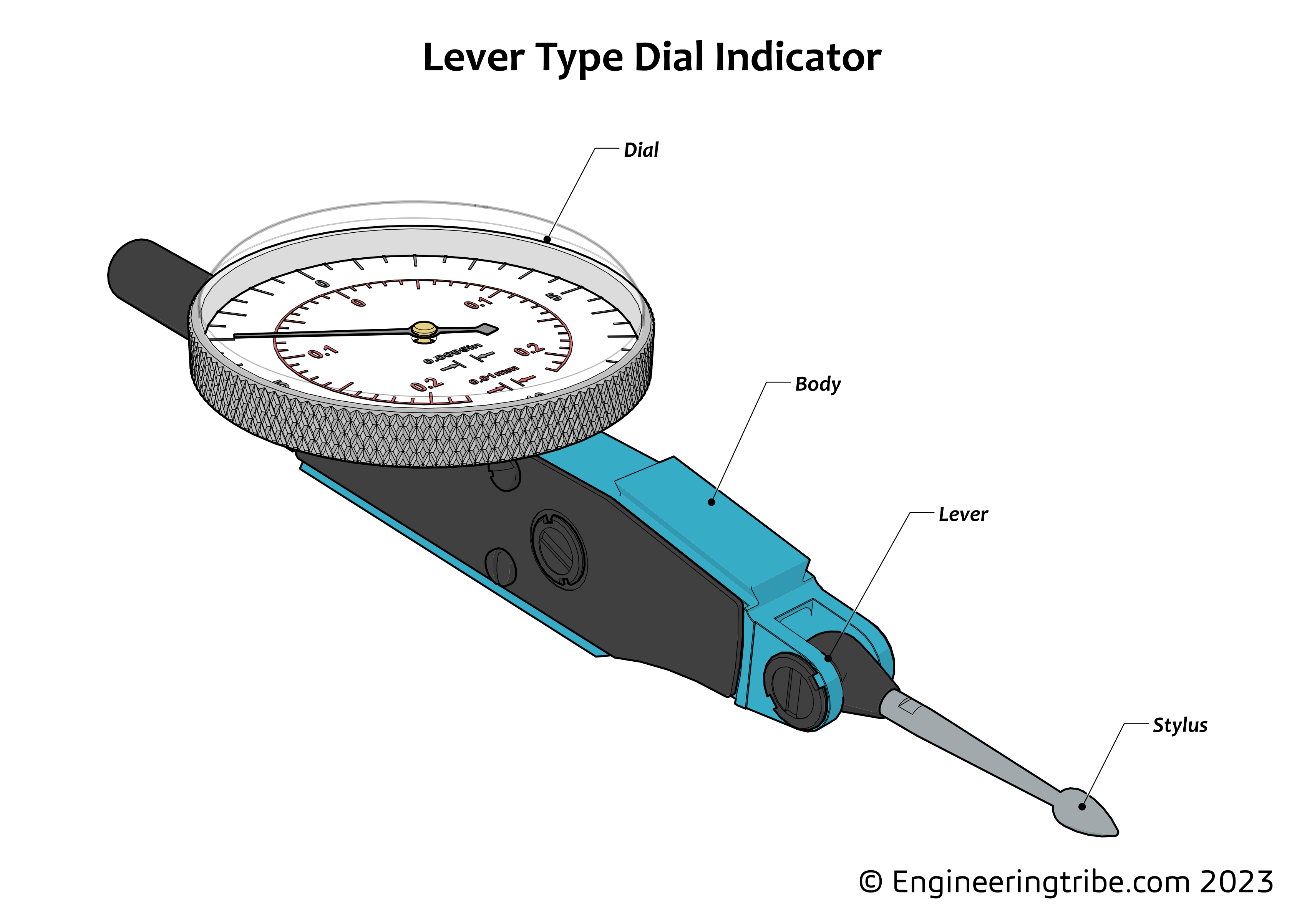 Dial Indicator Parts